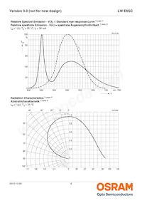 LW E6SC-U2AA-5K8L-1-Z Datasheet Page 8