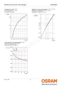 LW E6SC-U2AA-5K8L-1-Z Datasheet Page 9