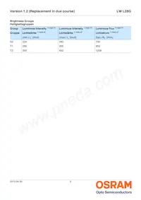 LW L28G-S2T2-3K6L-1-10-R18-Z Datasheet Pagina 5