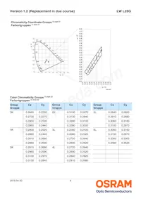 LW L28G-S2T2-3K6L-1-10-R18-Z 데이터 시트 페이지 6