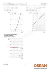 LW L28G-S2T2-3K6L-1-10-R18-Z 데이터 시트 페이지 9