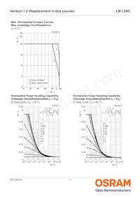 LW L28G-S2T2-3K6L-1-10-R18-Z Datasheet Pagina 11