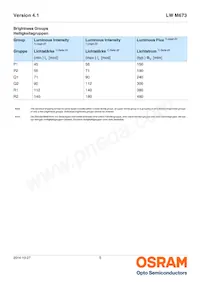 LW M673-P1R2-FKPL-Z Datasheet Page 5