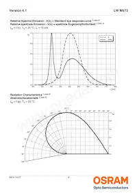 LW M673-P1R2-FKPL-Z Datenblatt Seite 9