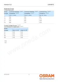 LW M67C-T2U2-JKPL Datasheet Pagina 5