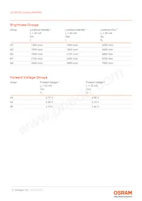 LW MVSG-AYBZ-FK0PN0-Z486-20-R18-Z Datasheet Pagina 5