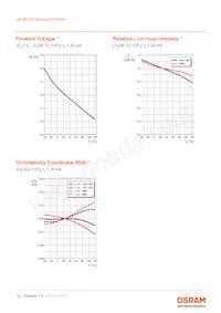 LW MVSG-AYBZ-FK0PN0-Z486-20-R18-Z Datasheet Page 12