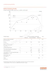 LW MVSG-AYBZ-FK0PN0-Z486-20-R18-Z Datasheet Page 16