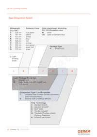 LW P473-Q2S1-FK0PN0-3B5A-10-R18-Z Datasheet Page 21