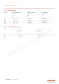 LW P4SG-V2AB-FK0PN0-46-20-R18-Z Datasheet Pagina 5