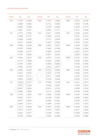 LW P4SG-V2AB-FK0PN0-46-20-R18-Z Datasheet Page 7