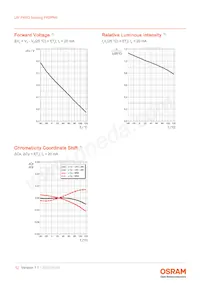 LW P4SG-V2AB-FK0PN0-46-20-R18-Z Datasheet Page 12