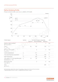 LW P4SG-V2AB-FK0PN0-46-20-R18-Z Datasheet Page 16