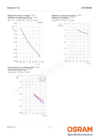 LW QH8G-Q2OO-3K5L-1 Datasheet Page 10