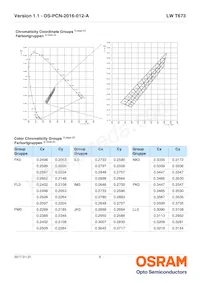 LW T673-P1S1-FK0PM0 Datasheet Page 6