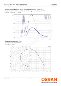LW T673-P1S1-FK0PM0 Datasheet Page 9