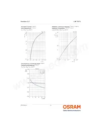 LW T673-P1S1-FKPL-Z Datasheet Page 10