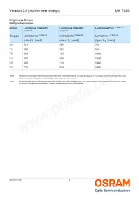 LW T6SC-T2V1-5K8L-Z Datasheet Pagina 5