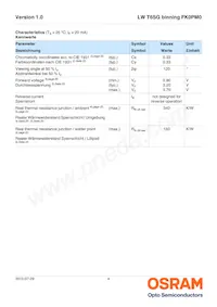 LW T6SG-V1AA-FK0KM0 Datasheet Pagina 4