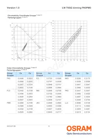 LW T6SG-V1AA-FK0KM0 Datasheet Pagina 6