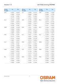 LW T6SG-V1AA-FK0KM0 Datasheet Pagina 7