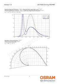 LW T6SG-V1AA-FK0KM0 Datasheet Pagina 9