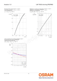 LW T6SG-V1AA-FK0KM0 데이터 시트 페이지 10