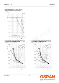 LW T6SG-V1AA-JKPL Datasheet Pagina 12