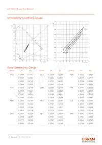 LW T6SH.CB-CZEY-FK0PM0-Z664-50-R18-Z Datasheet Page 6