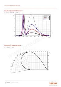 LW T6SH.CB-CZEY-FK0PM0-Z664-50-R18-Z Datasheet Page 9