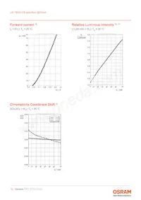 LW T6SH.CB-CZEY-FK0PM0-Z664-50-R18-Z Datasheet Page 10