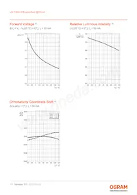 LW T6SH.CB-CZEY-FK0PM0-Z664-50-R18-Z Datasheet Page 11