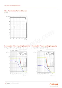 LW T6SH.CB-CZEY-FK0PM0-Z664-50-R18-Z Datasheet Page 12