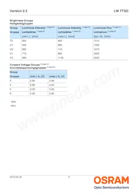 LW TTSD-U1V1-JKPL-1 Datasheet Page 5