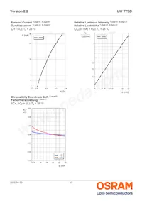 LW TTSD-U1V1-JKPL-1 Datasheet Pagina 10