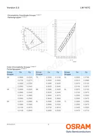 LW Y87C-T1U1-3K8L-Z Datasheet Page 6