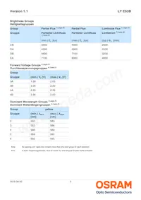 LY E63B-CBEA-26-1-Z Datasheet Pagina 5