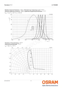 LY E63B-CBEA-26-1-Z Datasheet Pagina 8