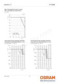 LY E63B-CBEA-26-1-Z Datasheet Pagina 10