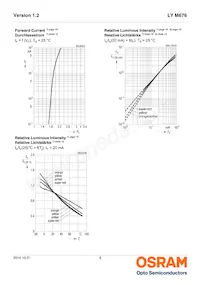 LY M676-Q2T1-26-Z Datasheet Pagina 8