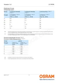 LY P47K-J1K2-26-Z Datasheet Pagina 5