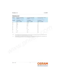 LY Q971-H1L2-36 Datasheet Pagina 5