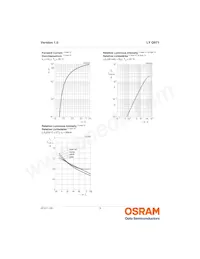 LY Q971-H1L2-36 Datasheet Pagina 8