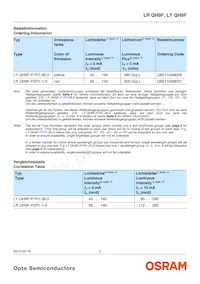 LY QH9F-P1R1-36 Datasheet Pagina 2