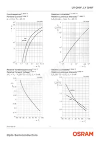 LY QH9F-P1R1-36 Datasheet Page 7