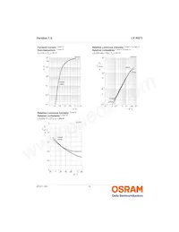 LY R971-HL-1 Datasheet Page 8