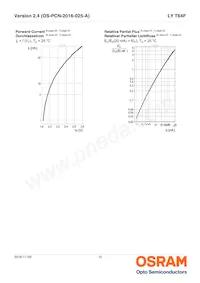 LY T64F-BBDA-35-1-Z Datasheet Pagina 10