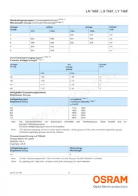 LY T66F-AABA-35-1 Datasheet Pagina 5