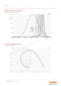 LY T67F-U1AA-36-1-Z Datasheet Pagina 7