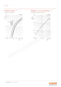 LY T67F-U1AA-36-1-Z Datenblatt Seite 8